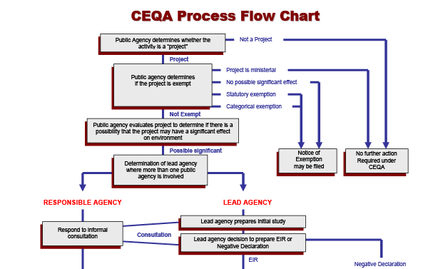 ceqaprocesssoil_procflow_web_01top-02-02