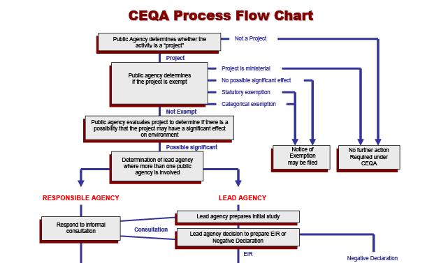ceqaprocesssoil_procflow_web_01top-02-02