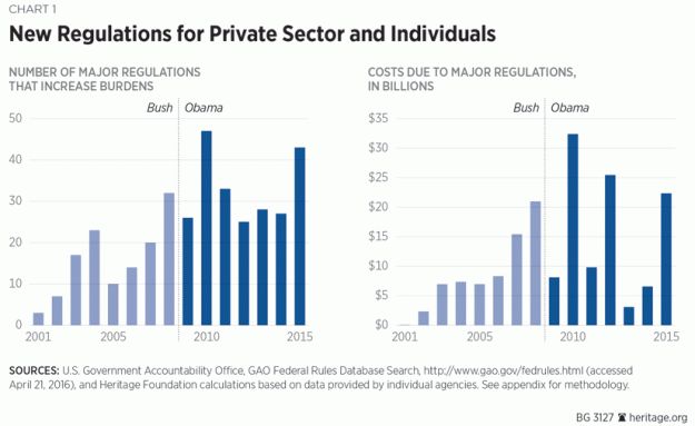 bg-red-tape-rising-2016-chart-1-825