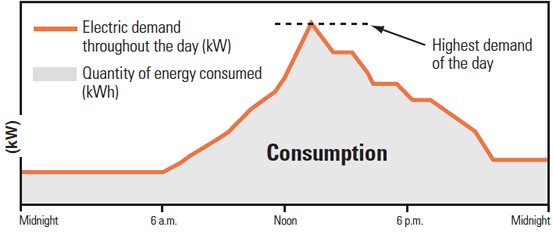 electricity-use-profile