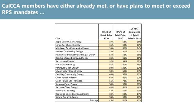 Joint CCA Notice of Ex Parte 10.24.16_CCS-RPS