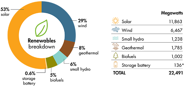 renewablemix-cleangreengrid-642x300