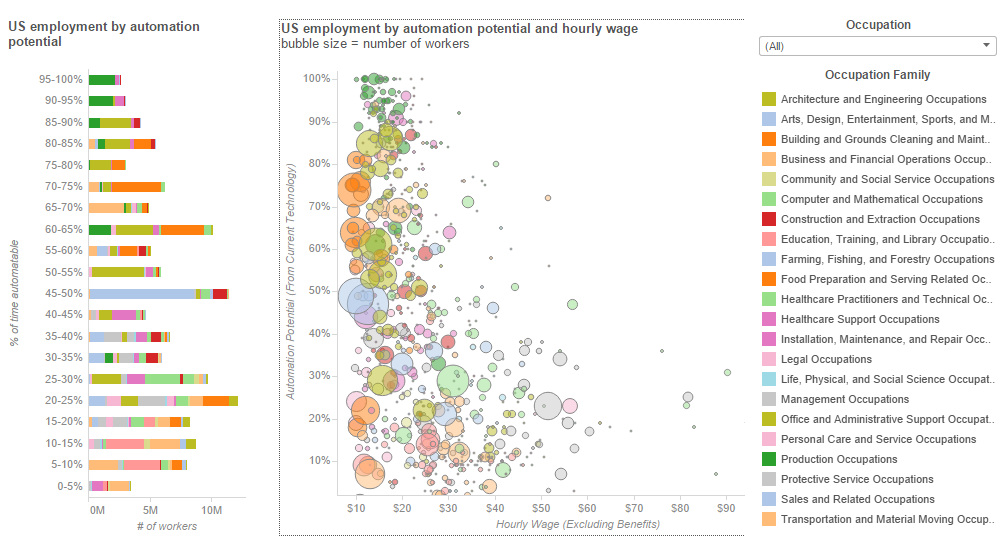 automation-potential-share