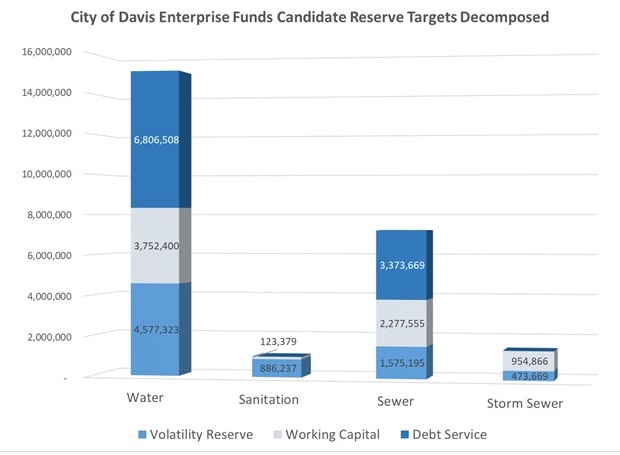 Reserves chart