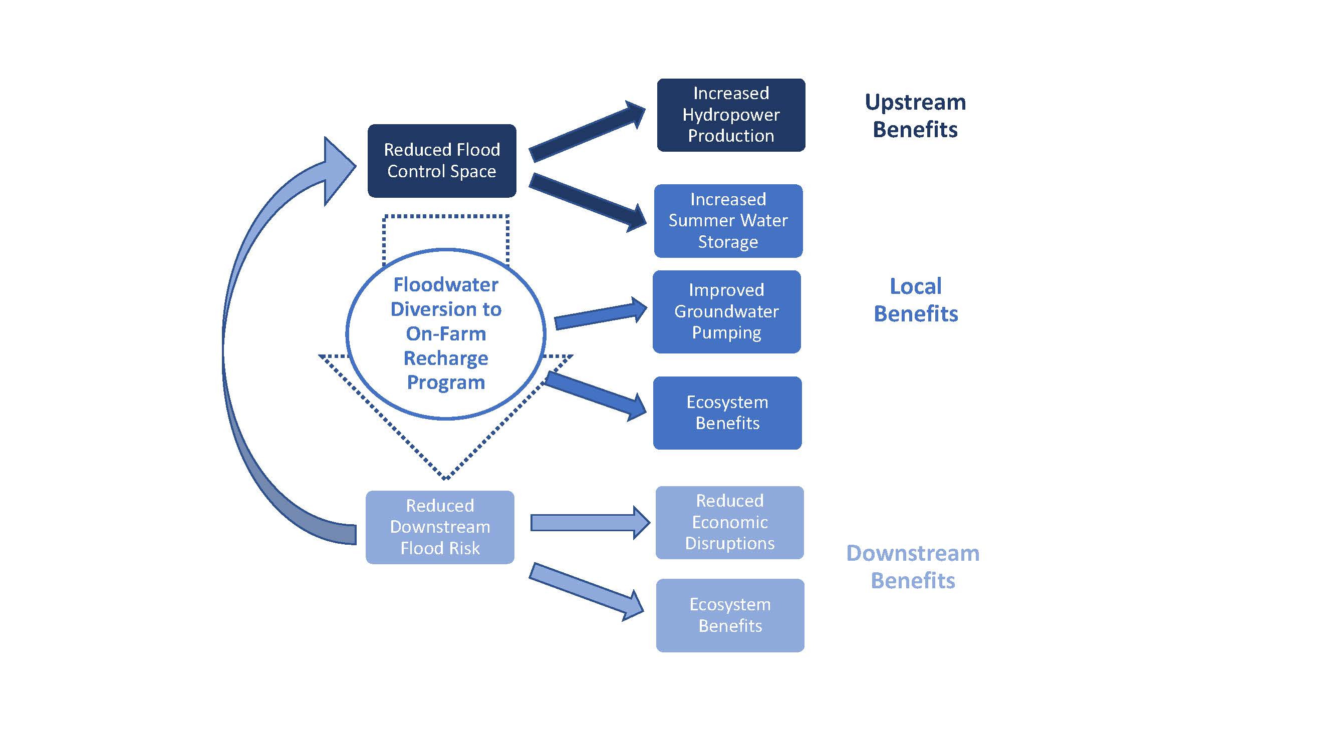 Benefits Diagrams_Page_5