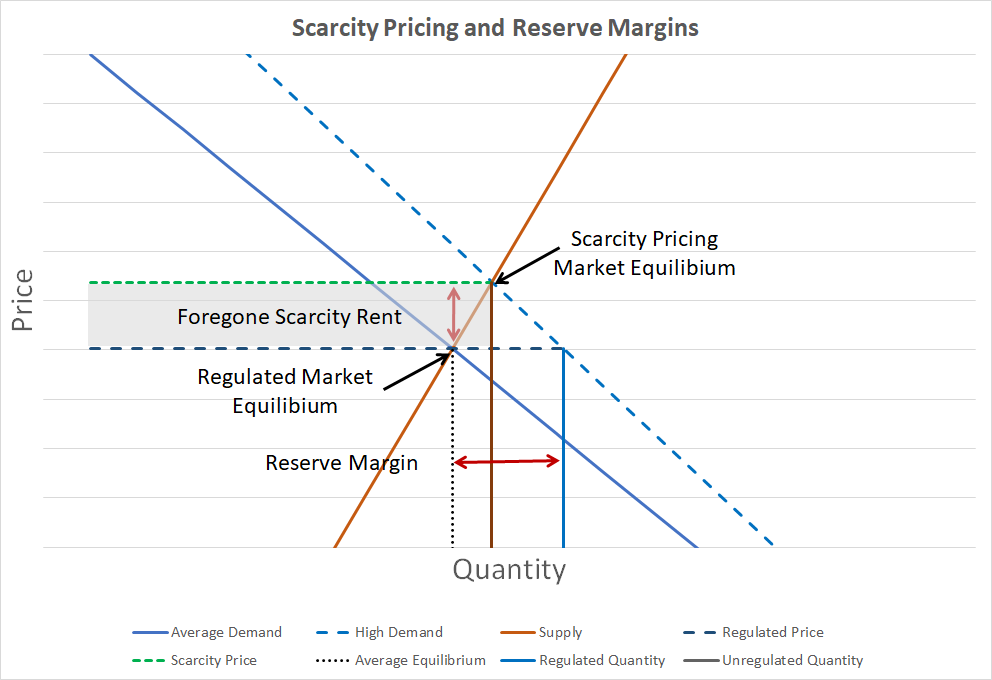 Why utility prices cannot be set using short-run marginal costs ...